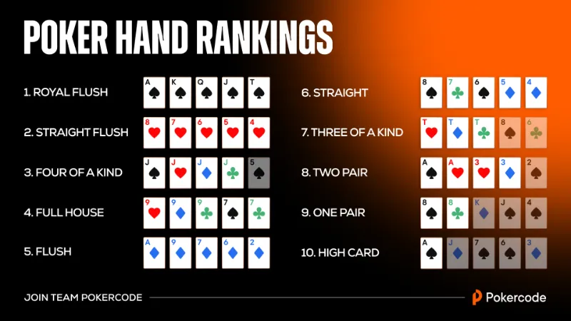 Poker Rules That New Players Should Know